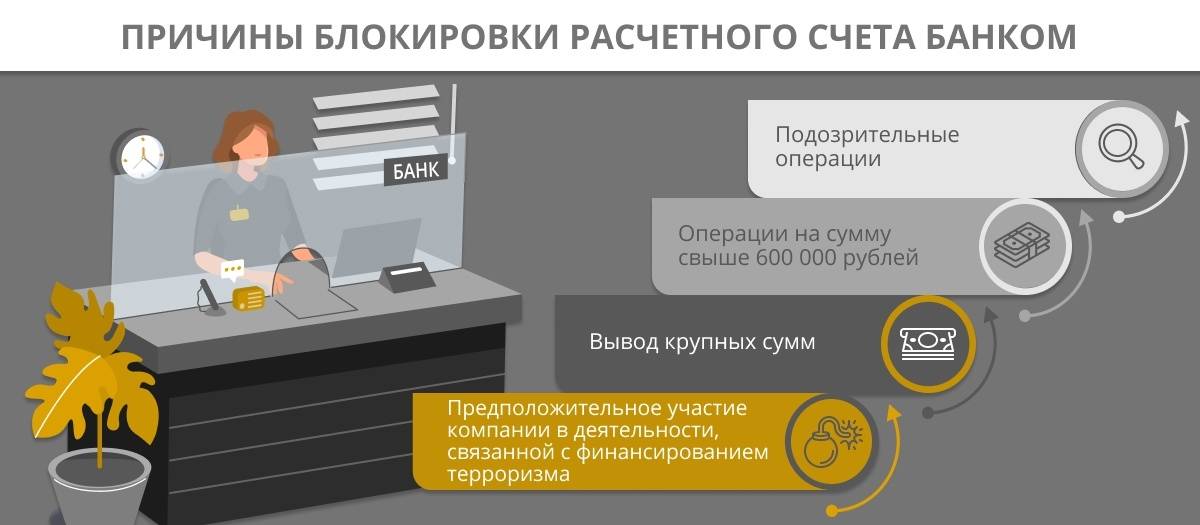 Денежные средства заблокированы банком