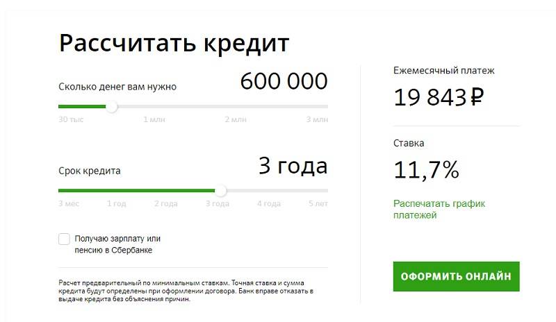 Какой кредит дадут при зарплате 12000 рублей?
