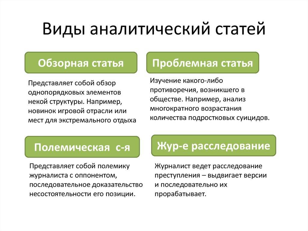 Типы интернет статей | kopiraitery.ru