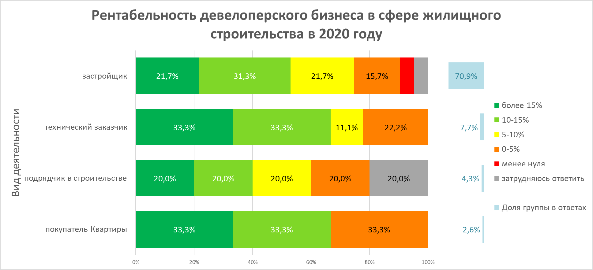 Доходные проекты малого бизнеса