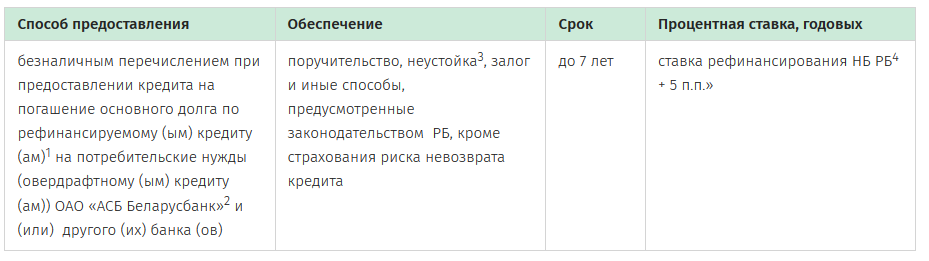 Кредит на жилье в беларуси вторичное беларусьбанк. Беларусбанк кредиты. До какого возраста дают кредит в беларусбанке. Отдел кредитования Беларусбанк Минск. Беларусбанк кредит на 5 лет.