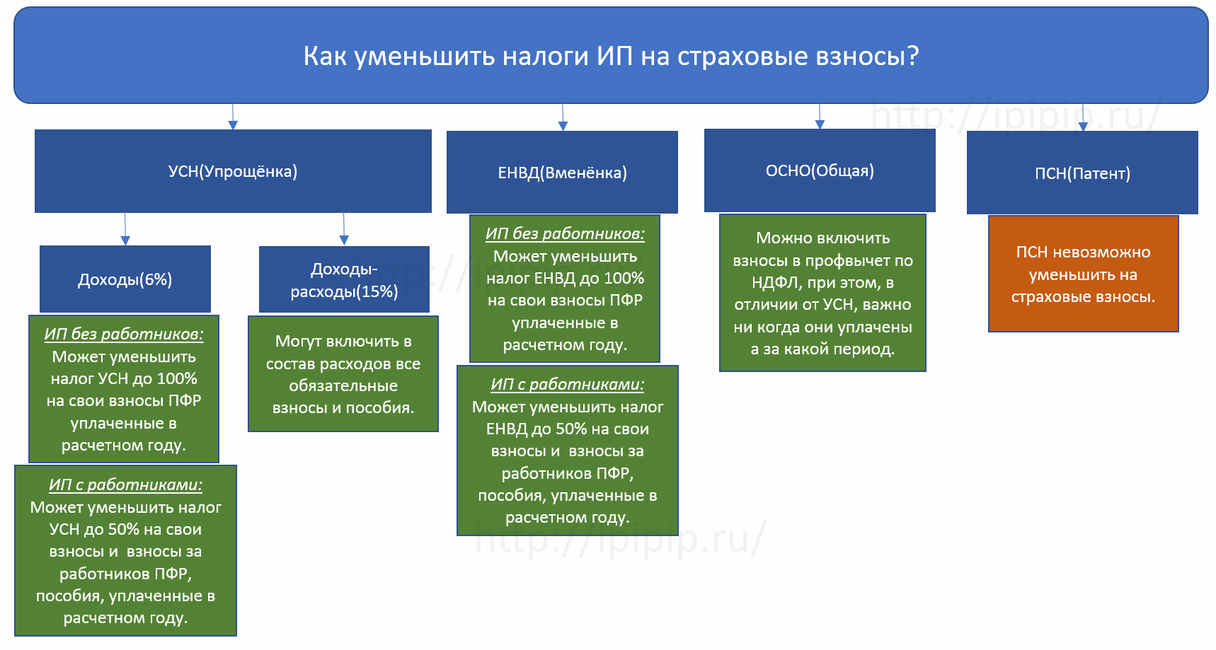 Как правильно рассчитать страховые взносы ип, чтобы не платить огромные штрафы | делобанк