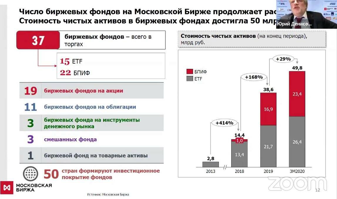 Науфор: объем средств, размещенных россиянами на фондовом рынке, впервые в истории превысил 1 трлн рублей