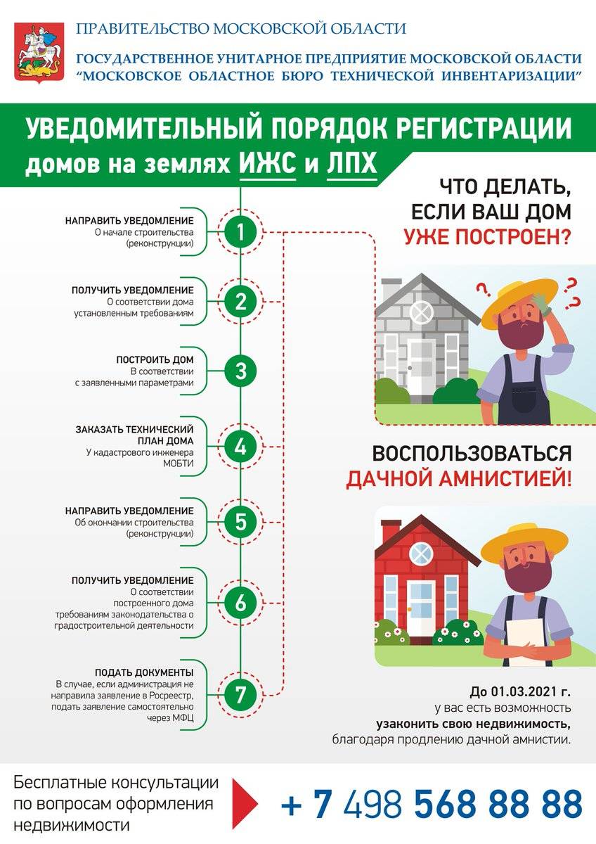 Оформление дома по дачной амнистии в 2022 году: пошаговая инструкция