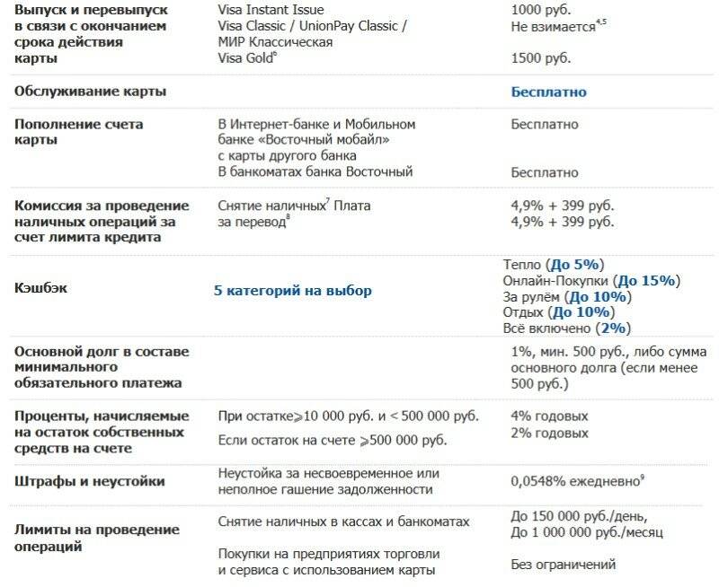 Кредитная умная карта газпромбанк до 600 000 руб. заказать онлайн