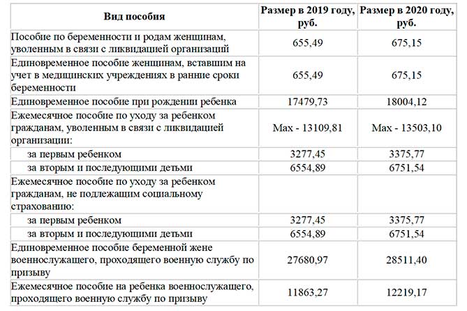 Путинские выплаты на ребенка в 2021 году: как получить и кому положены