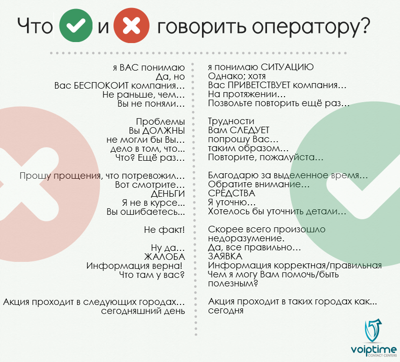 Приветствие по телефону в компании образец текста