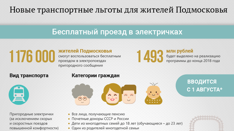 Бесплатный проезд на электричках для пенсионеров москвы и подмосковья с 2021 года: порядок получения льготы