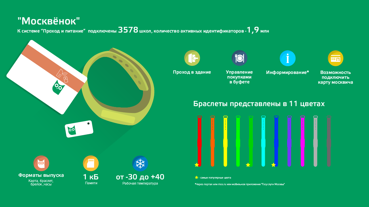 Как получить карту москвенок для школьников