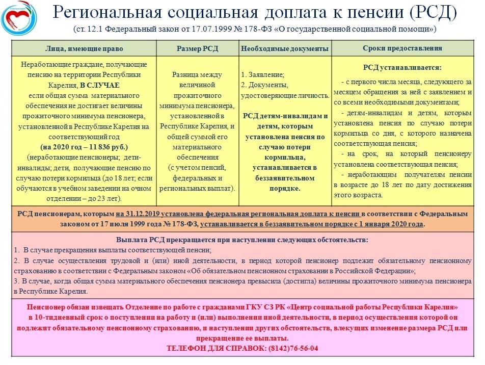 Доплаты пенсионерам после 70