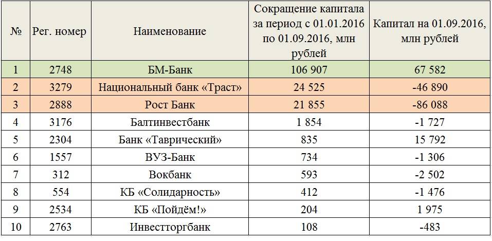 Банк русский стандарт должники по кредитам список