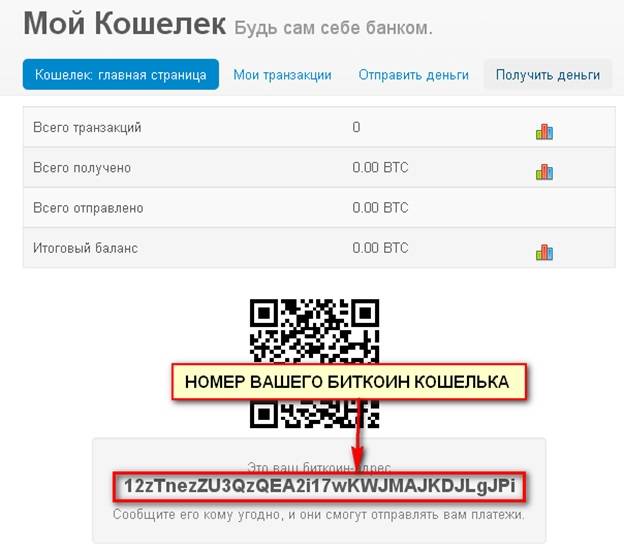 Как создать биткоин кошелек за 2 минуты: пошаговая инструкция | cyborgi.ru