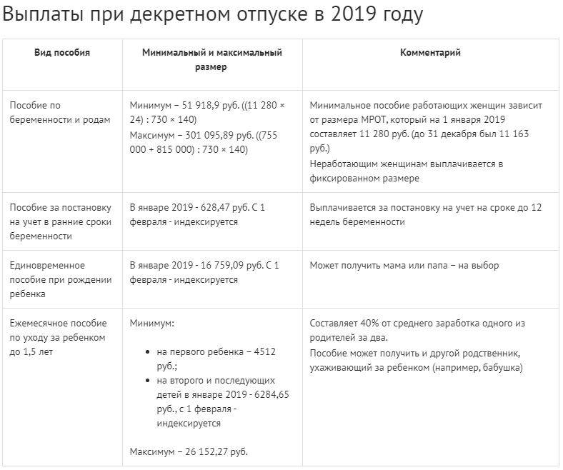 Какая карта нужна для получения пособия по беременности