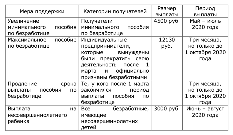 Какого числа выплачивают пособие по безработице