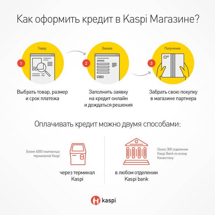Куда платить спурт банк кредит | lp-law.ru