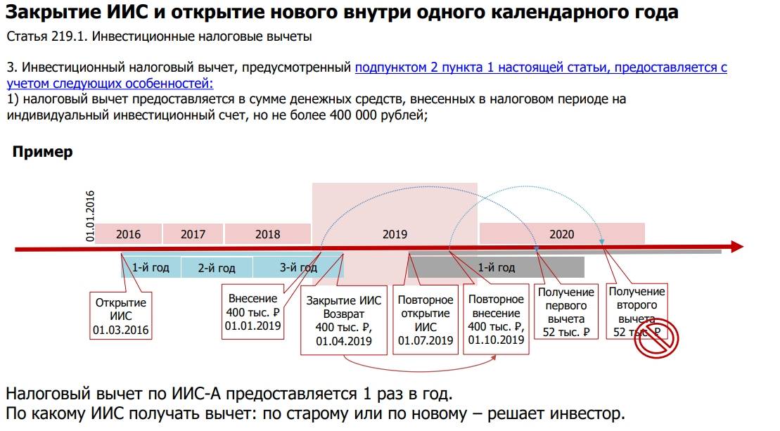 Иис — плюсы и минусы, как и где лучше открыть