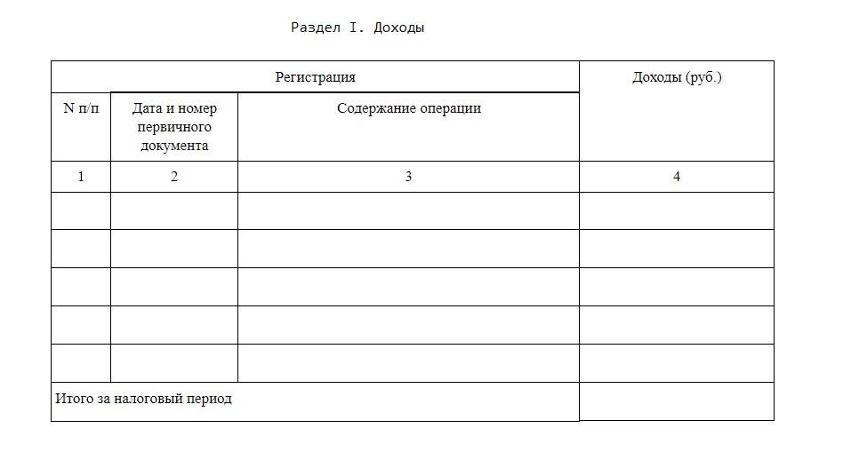 Книга учета доходов и расходов для ип на патенте образец