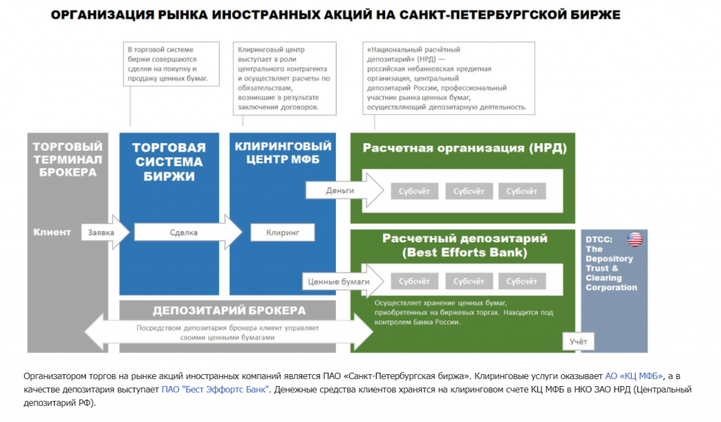 Новая реформа категоризации инвесторов в торговле на бирже :blog siwitpro