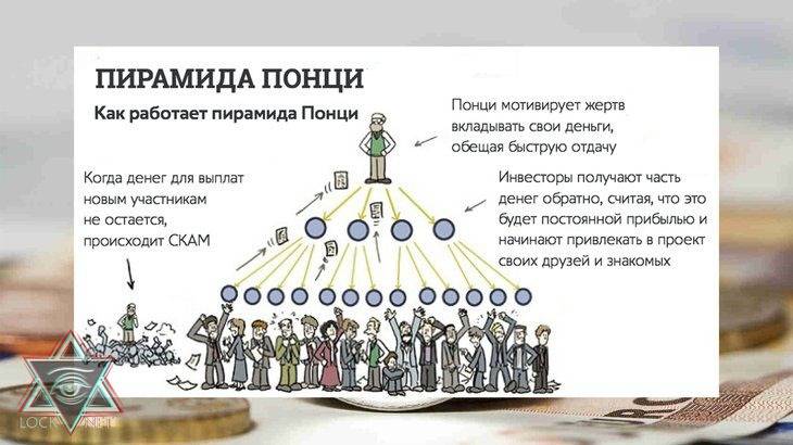 Мошенническая понци 5 букв