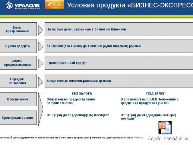 Уралсиб для юридических лиц. УРАЛСИБ продукты для юридических лиц. Миссия банка УРАЛСИБ. УРАЛСИБ кассовый Прайм. УРАЛСИБ ковров кредит.