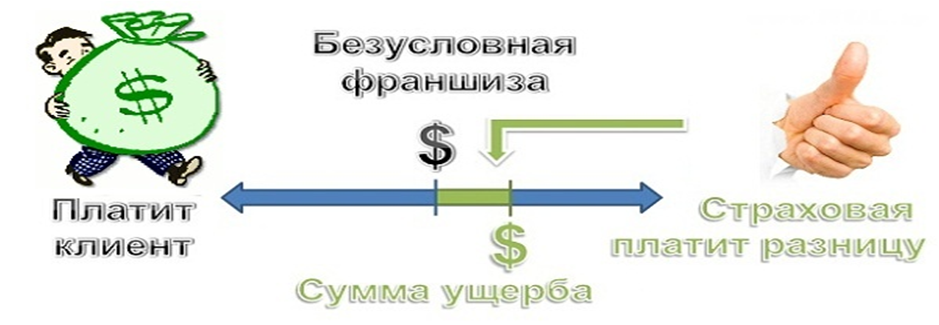 Плата за страхование