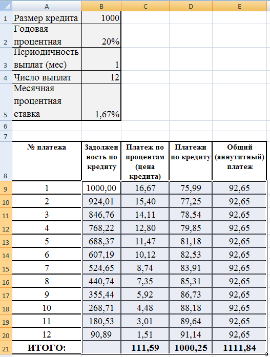 Как посчитать проценты по кредиту | викикредит.ру