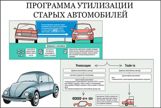 Программа утилизации автомобилей в россии: условия, сроки, альтернативы