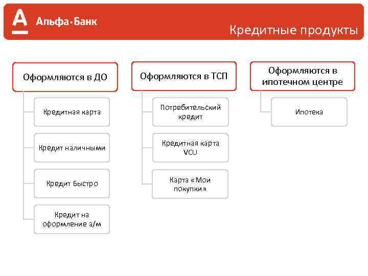 Альфа-банк как узнать решение по заявке на кредит | alfagobank.ru