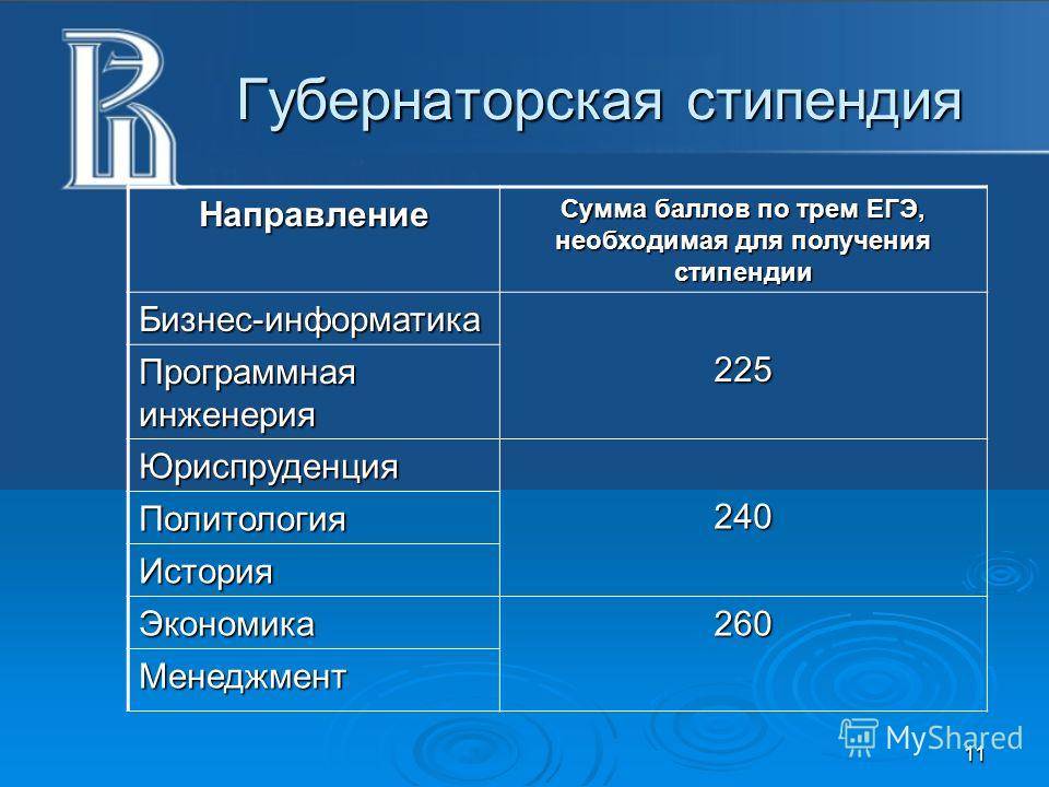 Бюджет стипендия. Губернаторская стипендия сумма. Губернаторская стипендия презентация. Губернаторская стипендия сколько. Размер губернаторской стипендии.