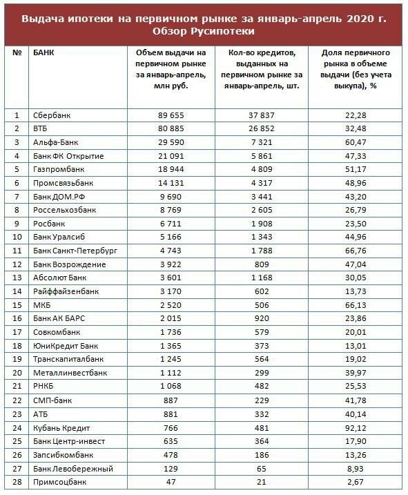 Гос программа автокредита 2021 когда возобновят