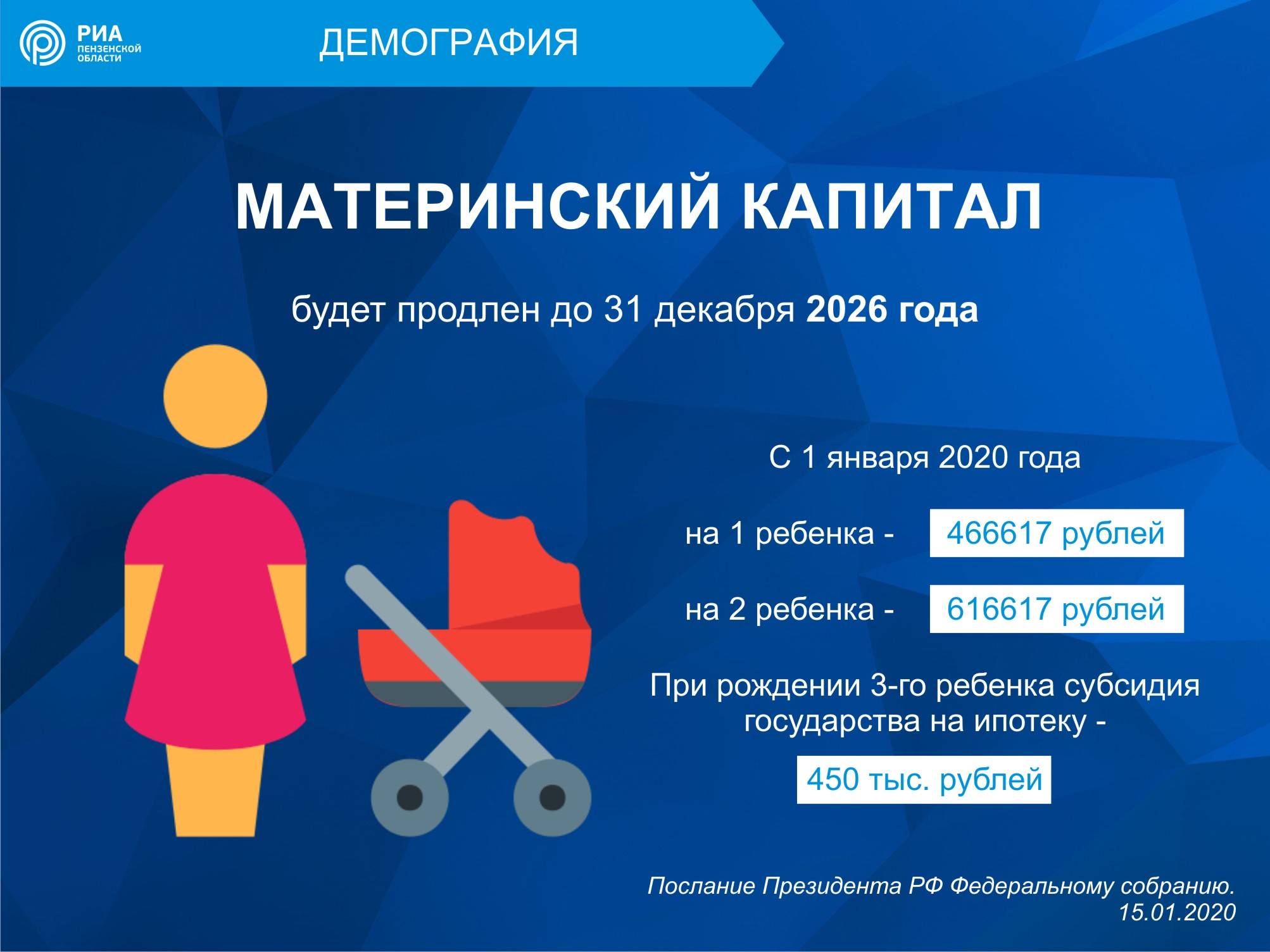 Материнский капитал на третьего ребенка в россии. Материнский капитал в 2020. Мат капитал в 2020 году размер. Сумма материнского капитала на второго ребенка в 2020 году. Сумма мат капитала в 2020.