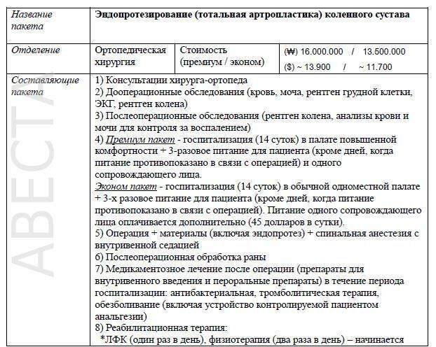 Замена тазобедренного сустава по квоте: куда обращаться, необходимые документы и этапы получения — здоровые суставы