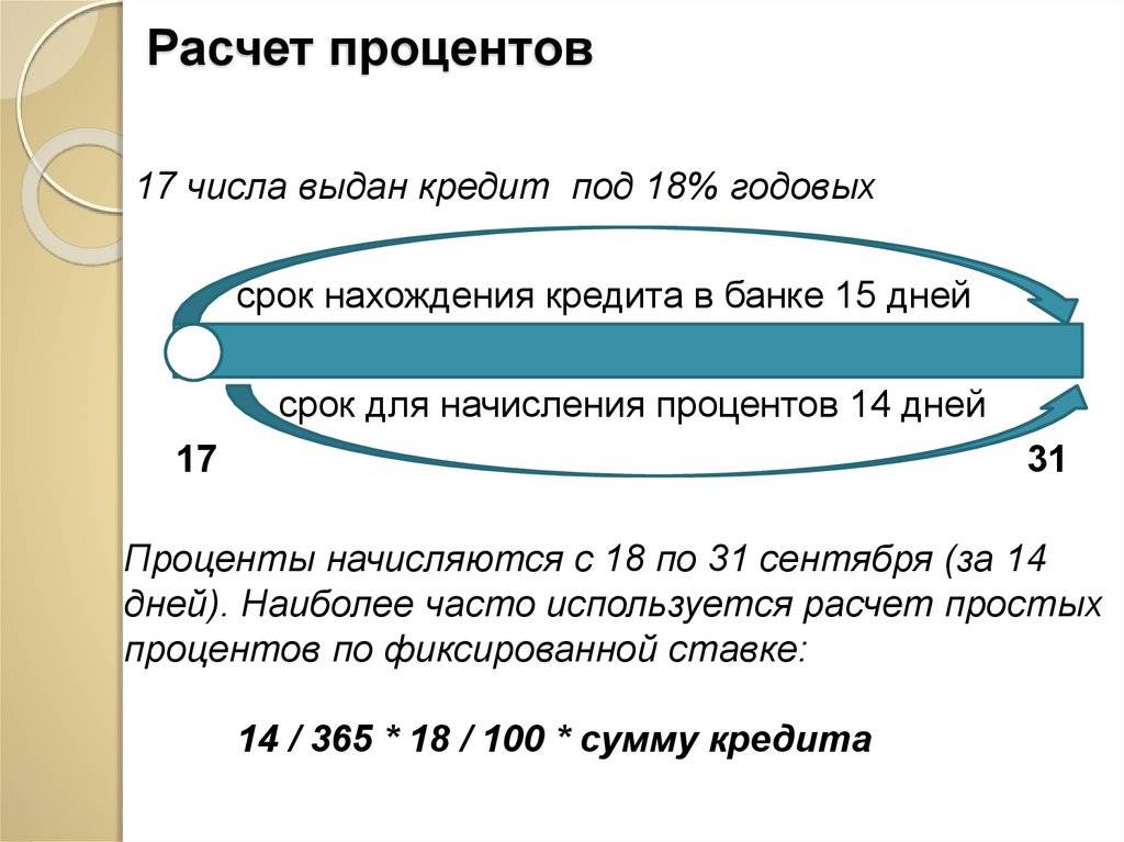 Кредитный калькулятор онлайн рассчитать сумму и платеж на 05.01.2022, подать заявку на оформление. | банки.ру