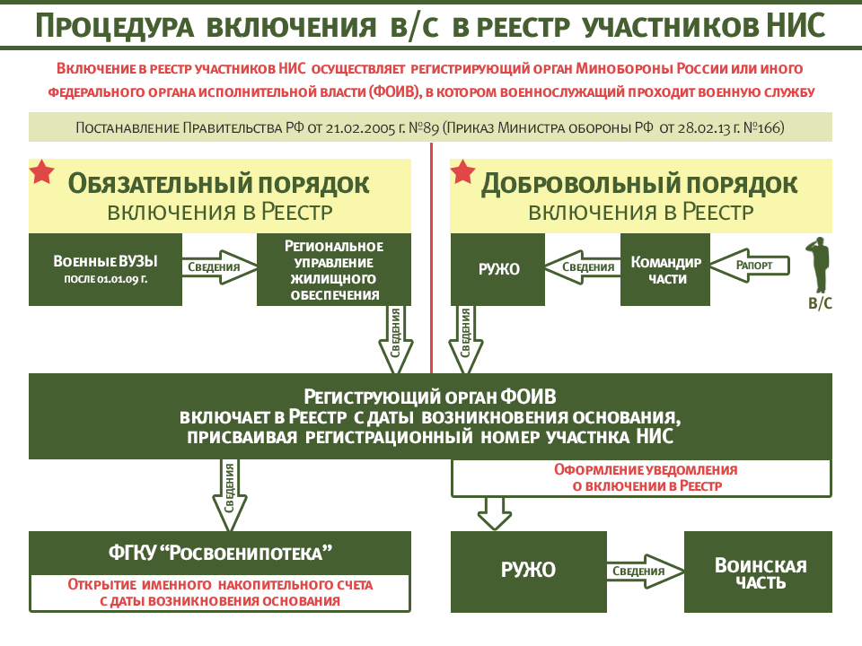 Счет военной ипотеке