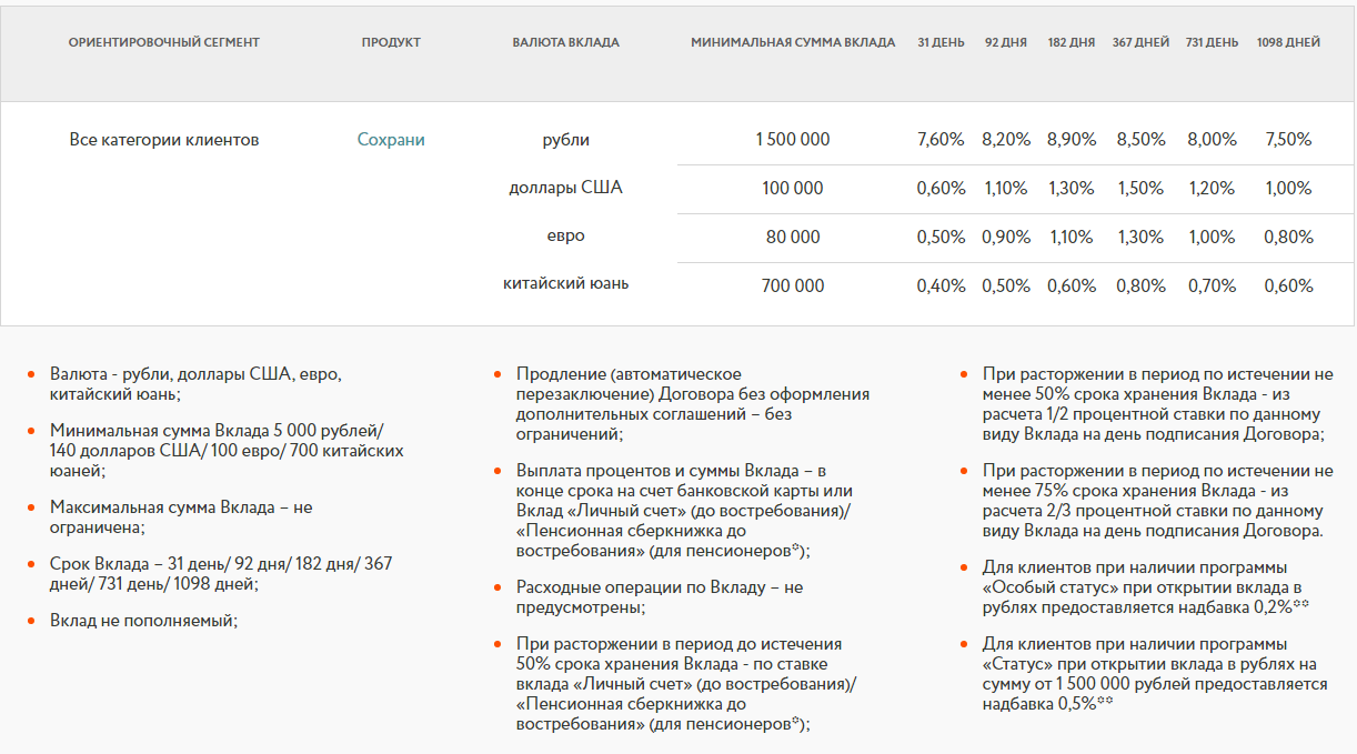 Азиатско-тихоокеанский банк (атб): вклады — finfex.ru