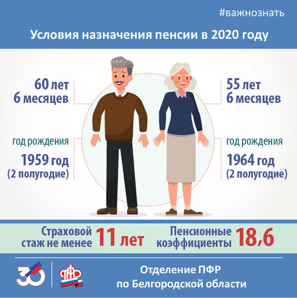 Если пенсионер переехал жить в московскую область, какую пенсию он будет получать