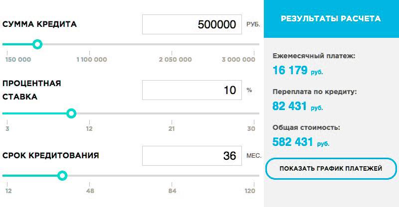 Кредиты на 500000 рублей в москве - 238 вариантов оформить кредит на 500 тысяч без справок и поручителей в 82 банках москвы, ставка от 3% в год