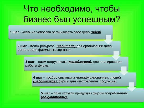 Что предпринимателю нужно знать о финансах, чтобы вести бизнес | медиа нетологии