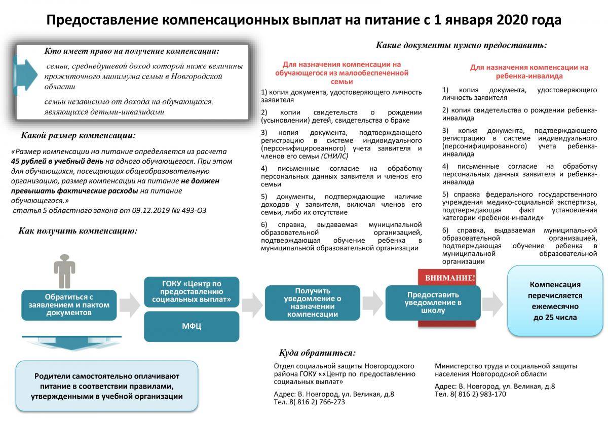 Компенсация советских вкладов в 2021 году: кому положены и как получить выплаты
