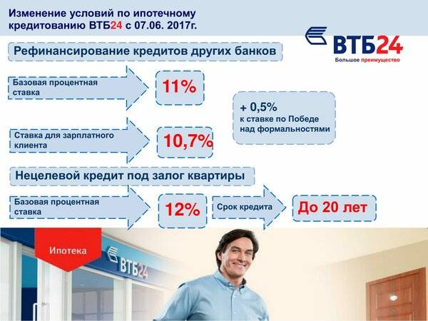 Кредит «наличными» банка «втб» ставка от 5,4%: условия, оформление онлайн заявки, отзывы клиентов банка