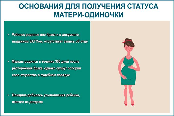 Как получить статус матери одиночки, какие существуют льготы для матерей