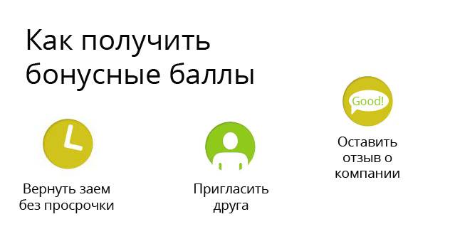 Мфо блиц займ вход в личный кабинет
