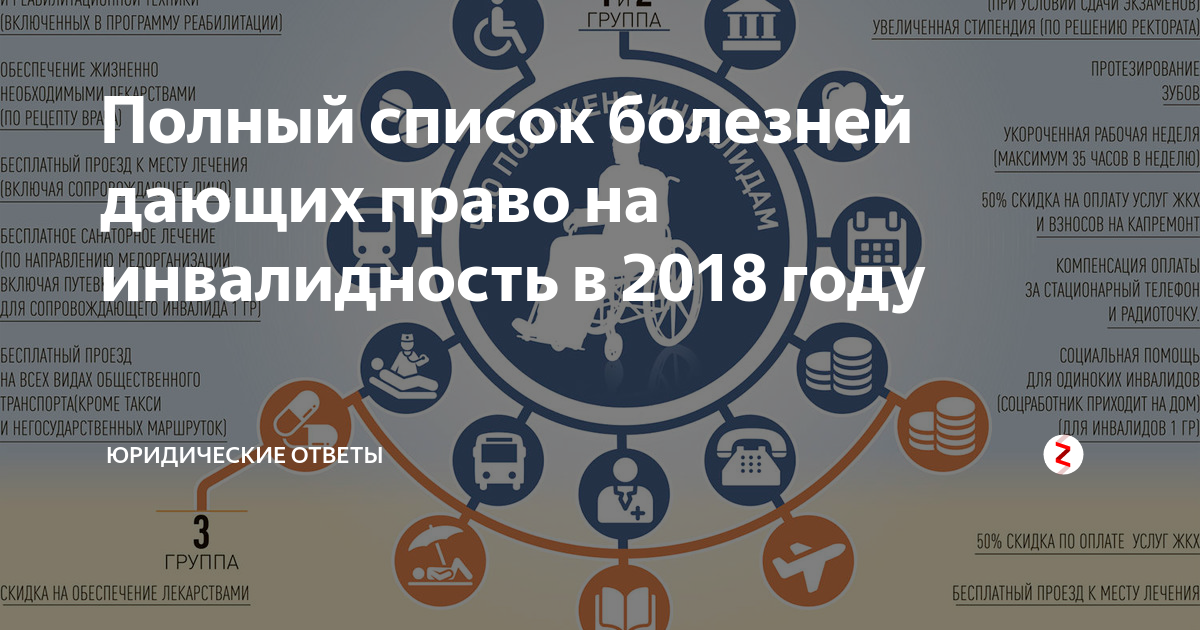 При каких заболеваниях дают инвалидность: список болезней - realconsult.ru