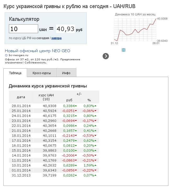 Конвертер украинской гривны онлайн | банки.ру