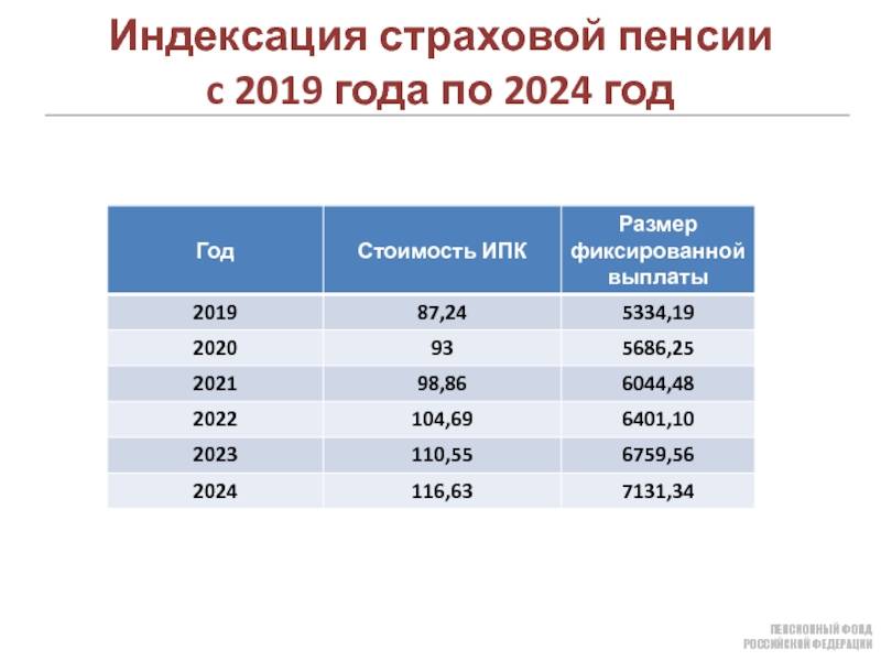 Снижение пенсионного возраста в россии до 55/60 лет – самые свежие новости об отмене пенсионной реформы в 2022 г. на сегодня