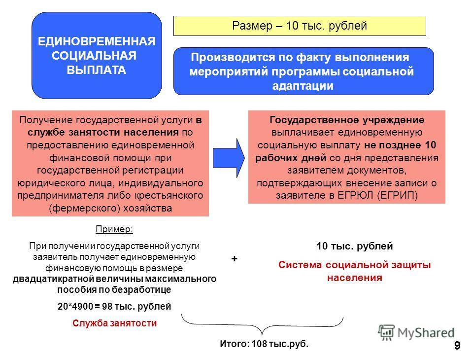 Проект социальные выплаты