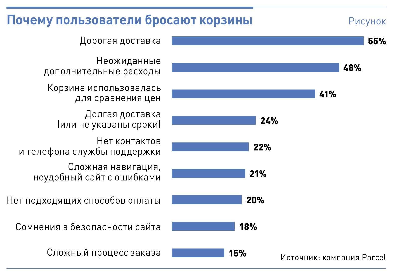 План мероприятий по повышению продаж в магазине