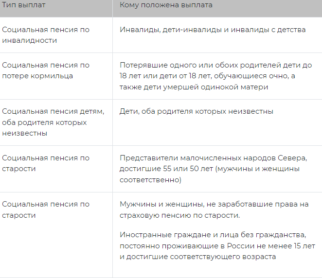 О пенсиях – без путающих подробностей
