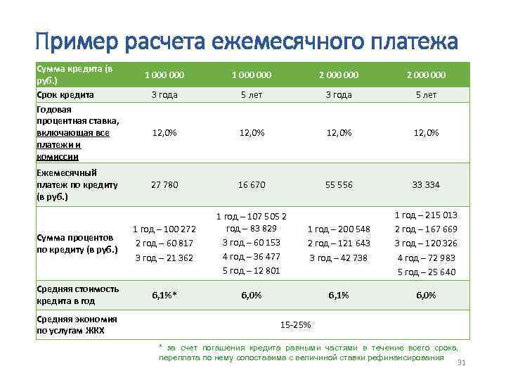 Взять займ 25000 рублей срочно на карту без процентов (44 шт) – 100% одобрение микрозаймов даже безработным