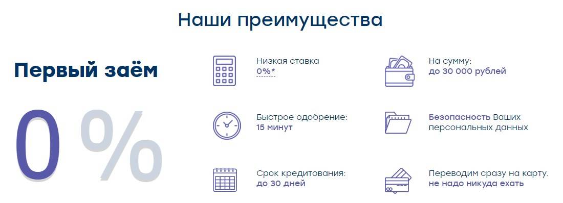 10 банков, чтобы взять 100 000 рублей в кредит под самый низкий процент